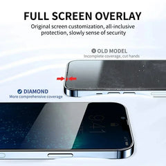 4-Pack Privacy Screen Protector